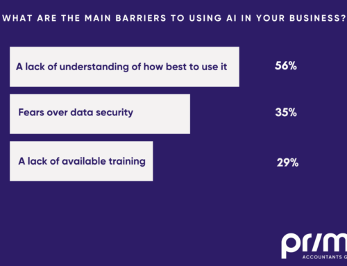 Use of AI in business in Warwickshire